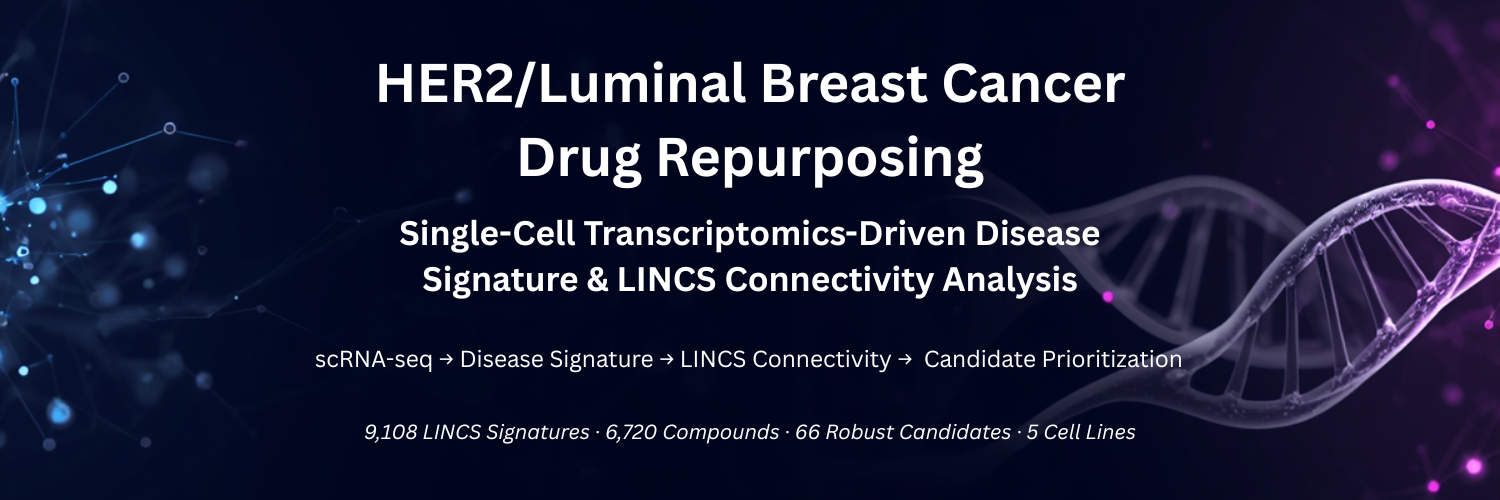 Breast cancer single-cell RNA-seq drug repurposing analysis